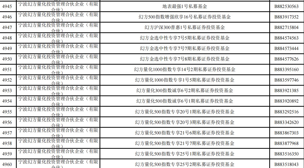 旗下近两百只基金申购，梁文锋打新长鑫科技