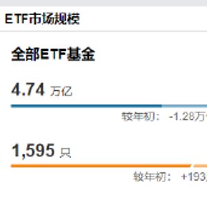 ETF管理人排名座次洗牌：华夏惊险守住第一 国泰增850亿闯入前三|表