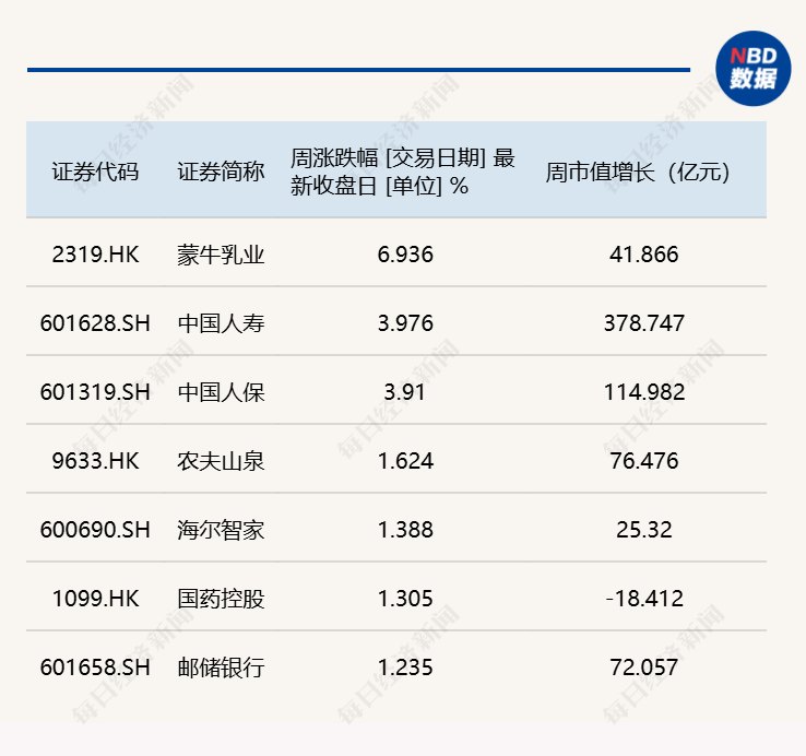 每经品牌100指数持续调整，券商：A股短期震荡整固或已近尾声
